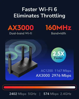 CUDY WR3000 WiFi 6 Router Dual Band Mu-Mimo VPN WPA3 — miniatuur 4