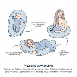 JULIUS ZOLLNER Ergonomisch Positioneringskussen Orthopedisch — miniatuur 3