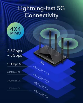 CUDY P5 5G AX3000 Router WiFi 6 Dual SIM 4x4 MIMO VPN — miniatuur 3