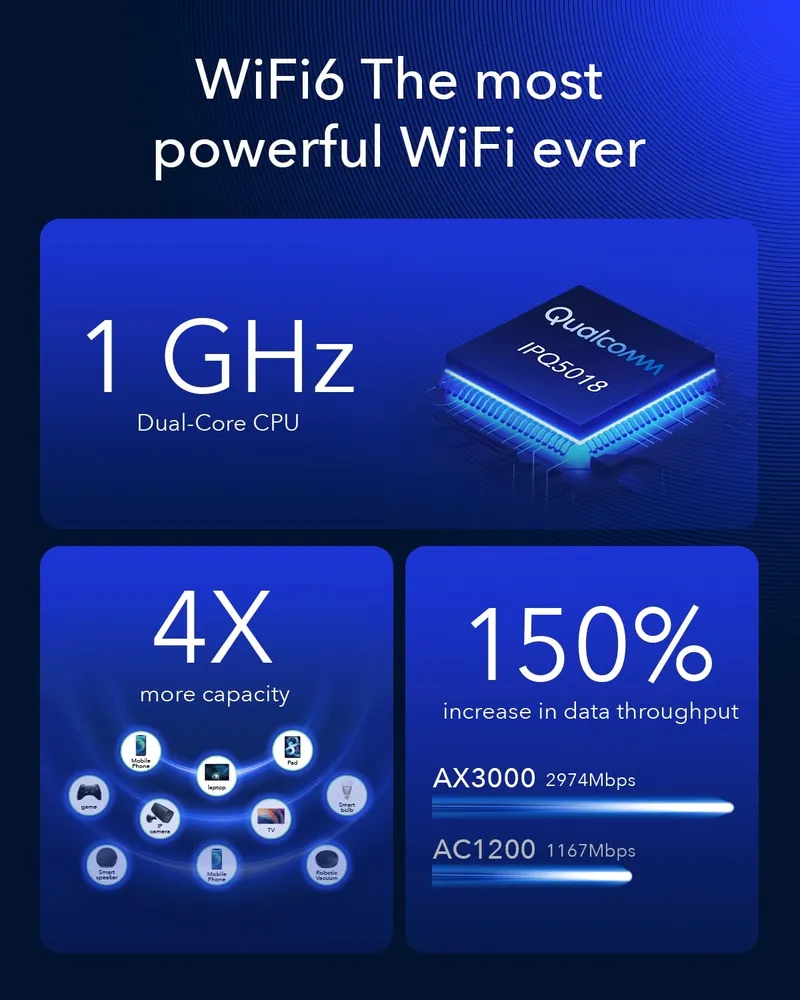 CUDY P5 5G AX3000 Router WiFi 6 Dual SIM 4x4 MIMO VPN — foto 4