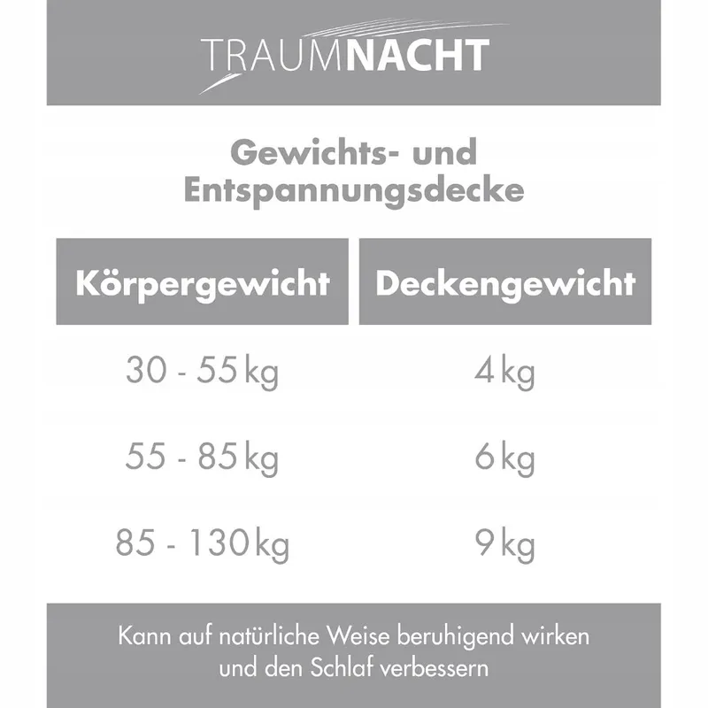 Traumnacht Verzwaringsdeken Therapeutisch 135x200cm 4kg — foto 7