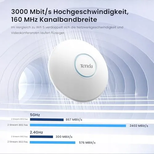 TENDA I27 AX3000 Access Point WiFi 6 PoE WPA3 App — foto 3