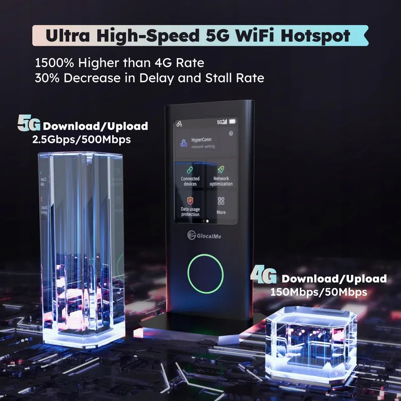 GLOCALME Numen Air 5G LTE Hotspot Zonder SIM Wereldwijde Data — foto 2