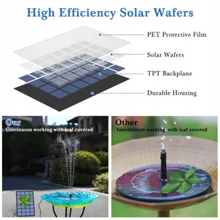 AISITIN Solar Fontein 2.5W DIY Vijverpomp Upgrade — miniatuur 4