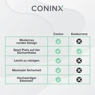 CONINX Universeel RVS Messenblok Voor 12 Messen — miniatuur 6