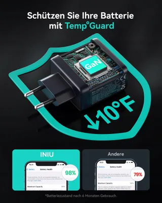 INIU 65W USB C Oplader met Kabel Snelladen iPhone iPad Samsung — miniatuur 6