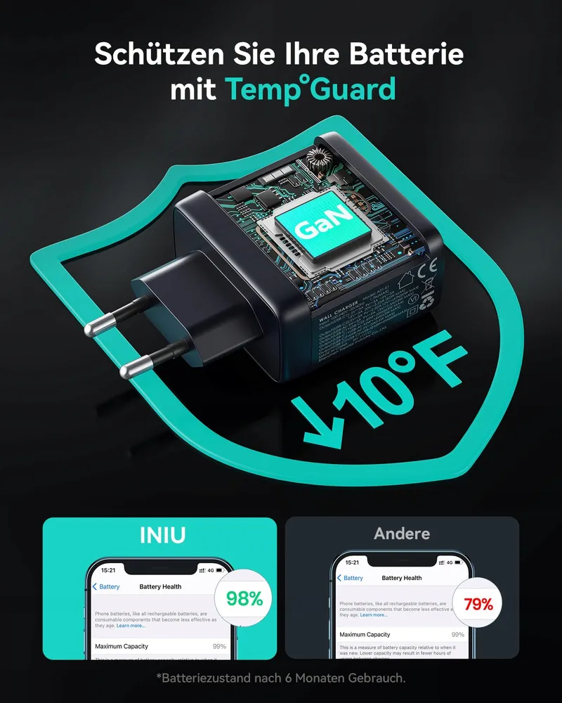 INIU 65W USB C Oplader met Kabel Snelladen iPhone iPad Samsung — foto 6