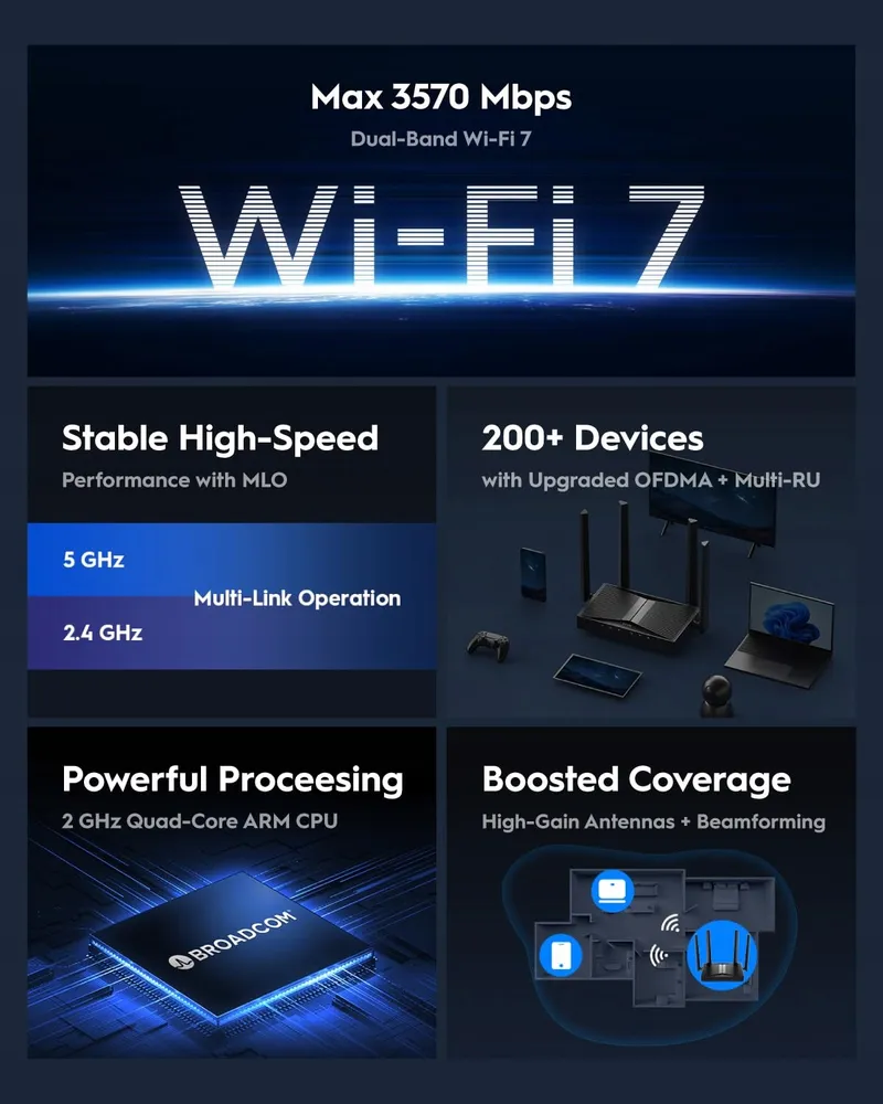 CUDY BE3600 WiFi 7 Gigabit Router Dualband MU-MIMO VPN Cloud App — foto 2
