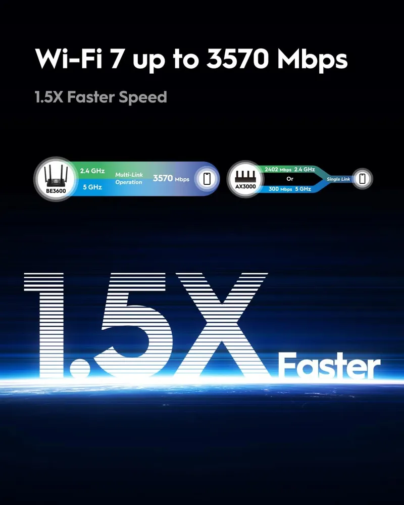 CUDY BE3600 WiFi 7 Gigabit Router Dualband MU-MIMO VPN Cloud App — foto 5
