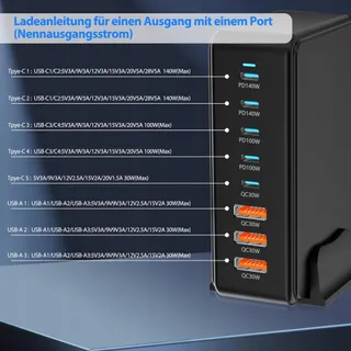 USB-C Oplader 600W 8-Poorts PD 3.0 Snelladen — miniatuur 6