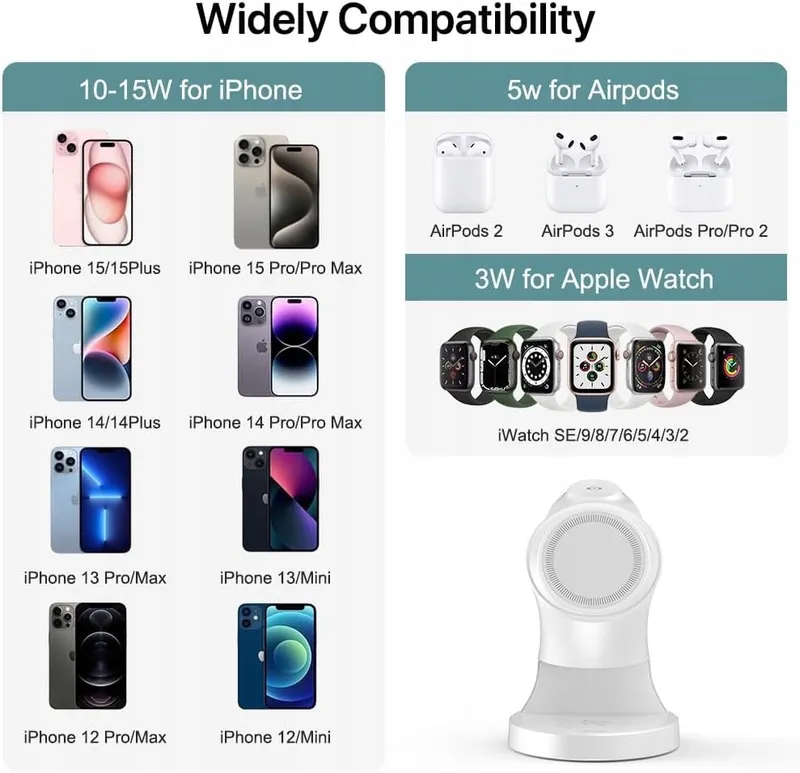 Streamline Draadloze Oplader 3-in-1 iPhone Watch AirPods Wit — foto 5