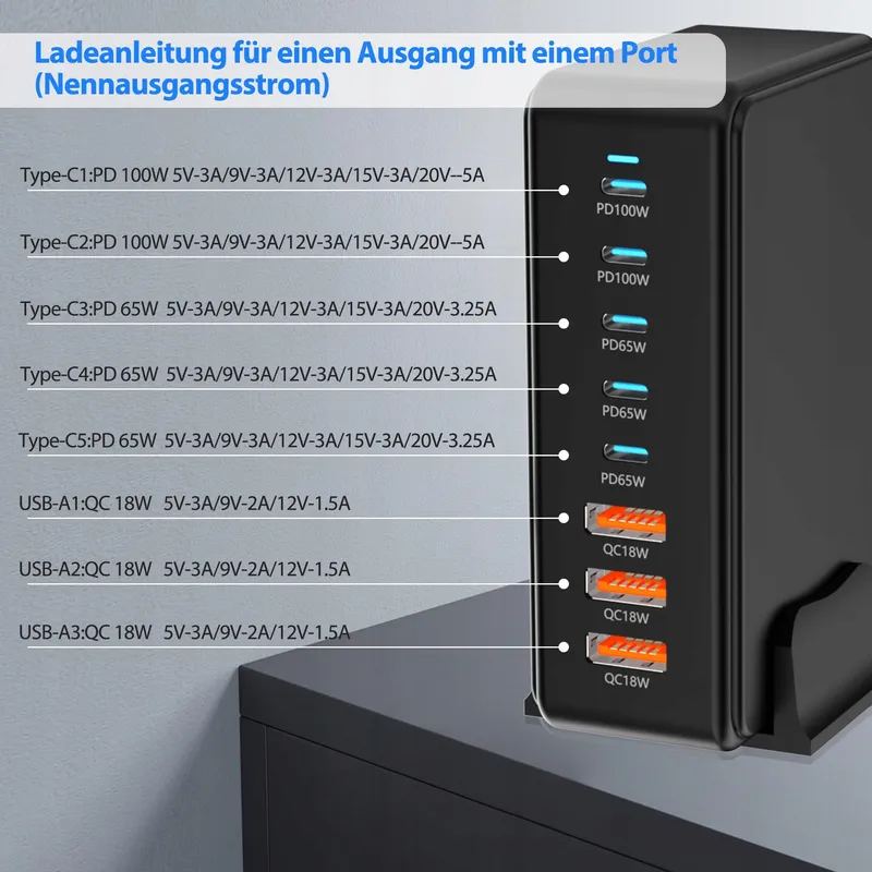 BOTEWO USB C Oplader 440W Snellader PD QC3.0 Apparaten — foto 4