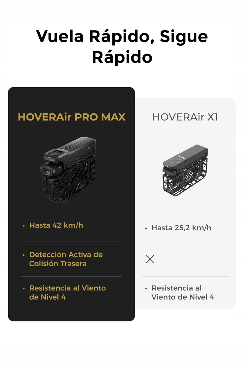 HOVERAIR X1 PROMAX Drone Camera 8K 10 Vluchtmodi 42km/u Tracking — foto 7