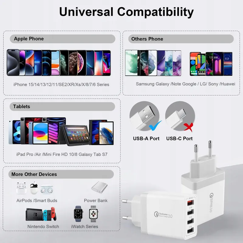 MIJUN USB Oplader 2-Pack 4-Poorts QC 3.0 33W iPhone Android — foto 6