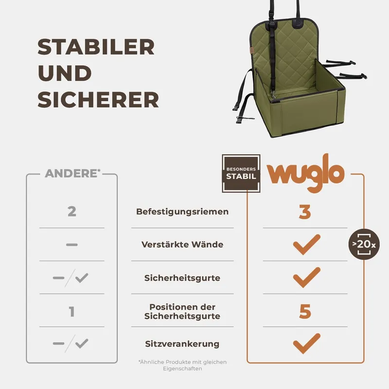 Extra Stabiele Autostoel Hond Waterdicht — foto 2