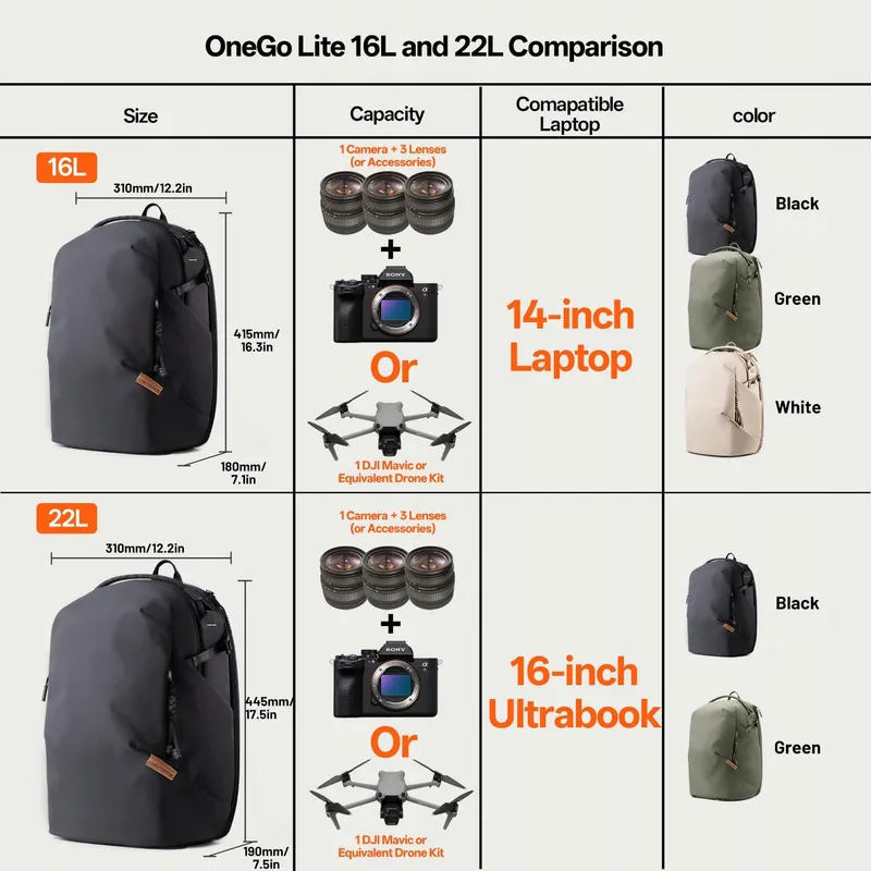 PGYTECH OneGo Lite Camerarugzak 16L Licht Waterdicht Stad Reizen — foto 9