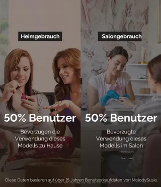 MELODYSUSIE Nagelfrees 30000 RPM Draadloos Roze — miniatuur 5