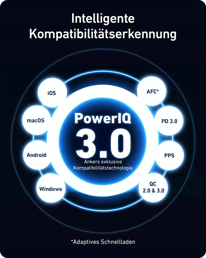 ANKER 736 Nano II 100W USB-C Oplader 3-Poorts MacBook iPhone — foto 5