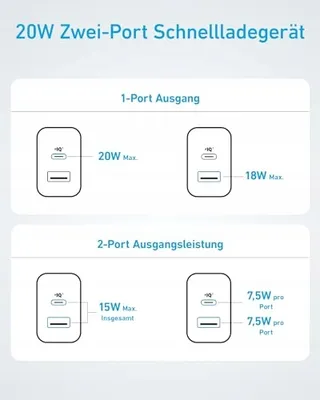 ANKER 20W USB C Oplader iPad iPhone Snelladen Kabel 150cm — miniatuur 8