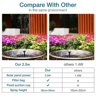 AISITIN Solar Fonteinpomp 2,5W Drijvend Vijver 6 Sproeiers — miniatuur 5
