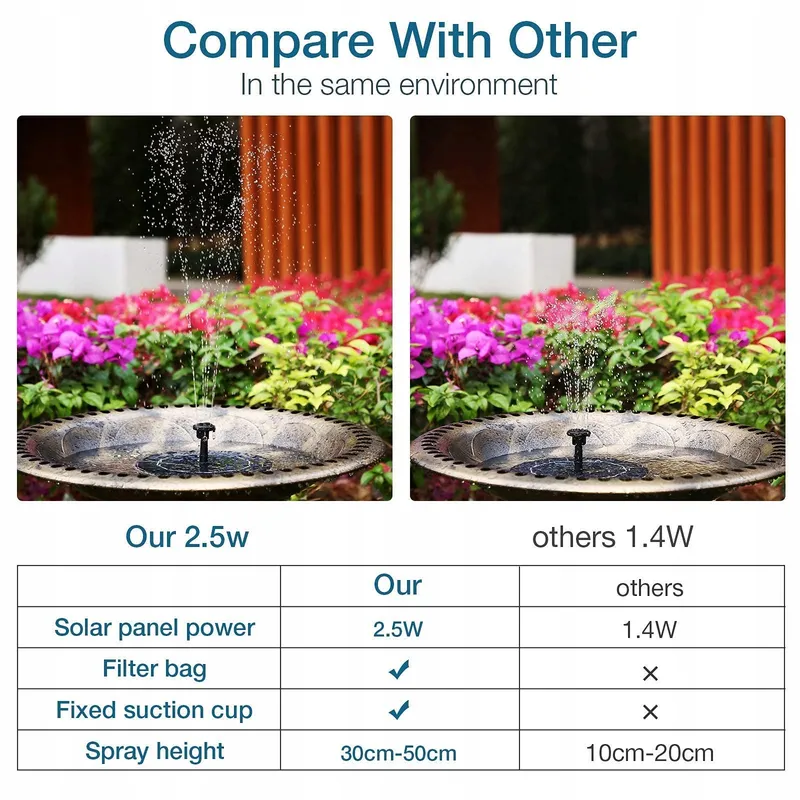 AISITIN Solar Fonteinpomp 2,5W Drijvend Vijver 6 Sproeiers — foto 5