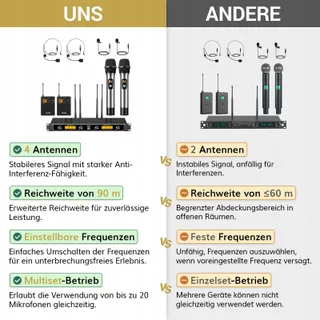 TONOR UHF Draadloze Microfoonset 4-Kanaals Voor Zingen Karaoke — miniatuur 2