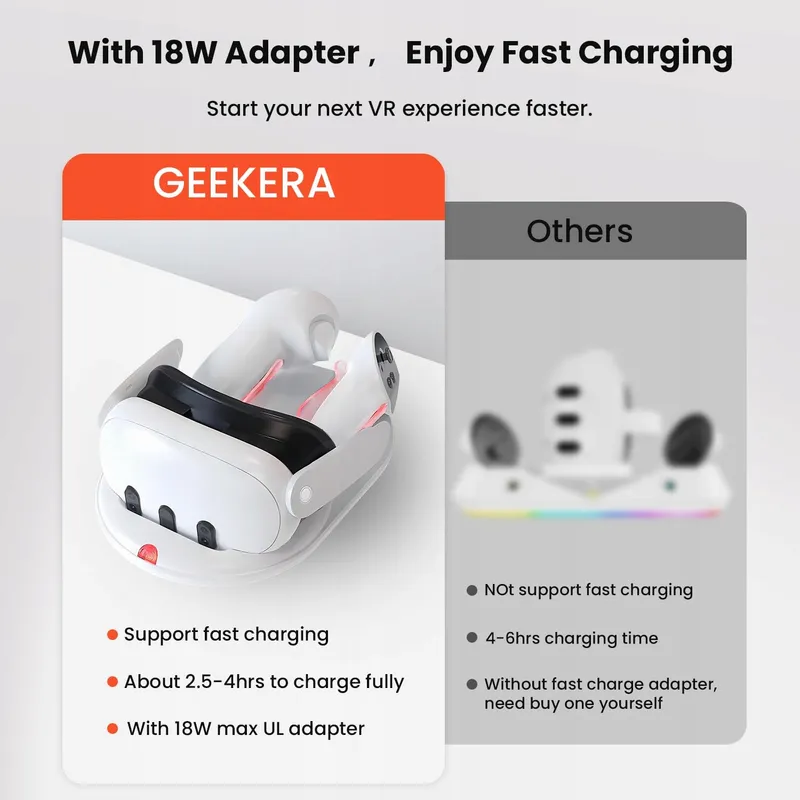 GEEKERA Oplaadstation Meta Quest 3 Magnetisch VR Stand 18W Adapter — foto 3