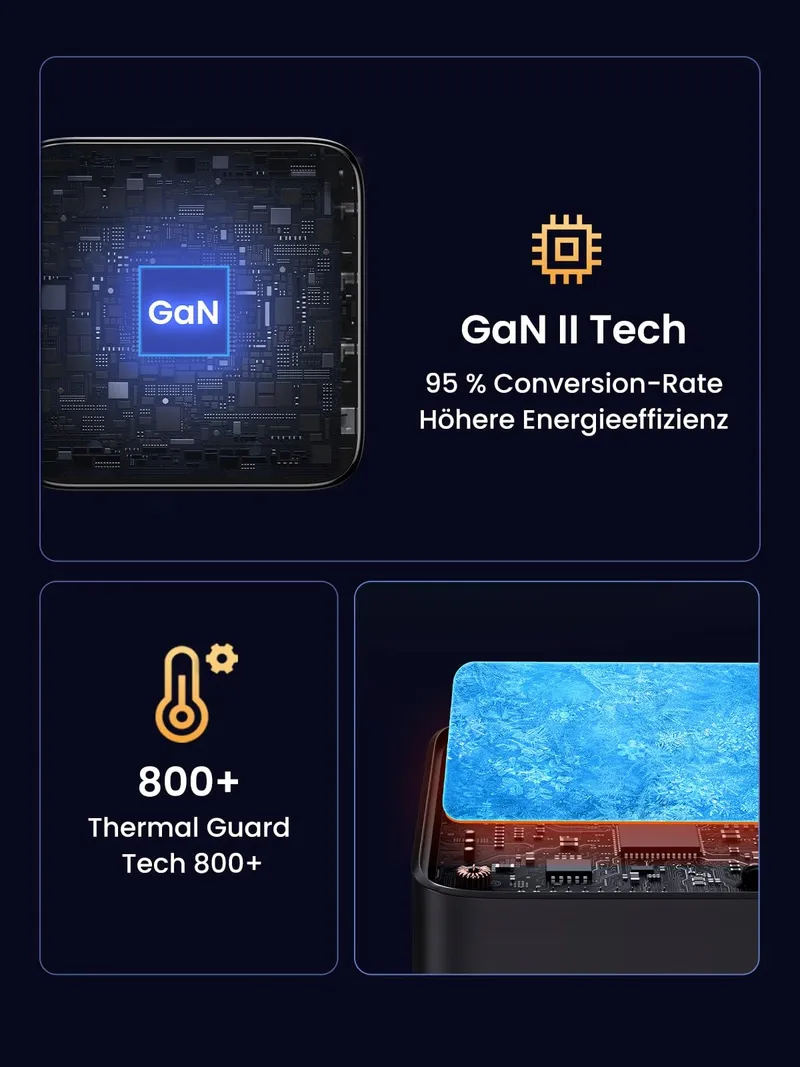 UGREEN Nexode 100W USB C GaN Lader 4 Poorten PD MacBook iPhone iPad — foto 8