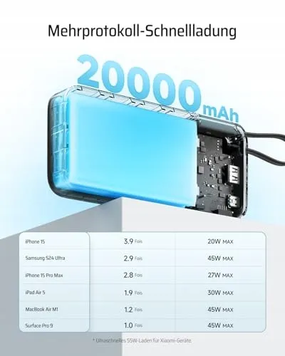 CUKTECH Powerbank 20000mAh 45W USB-C Display — foto 4