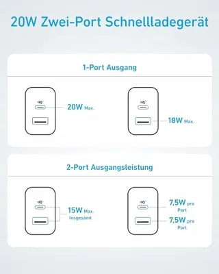ANKER 20W USB C Oplader iPad Snelladen iPhone 150cm Kabel — miniatuur 8