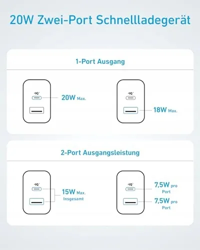 ANKER 20W USB C Oplader iPad Snelladen iPhone 150cm Kabel — foto 8