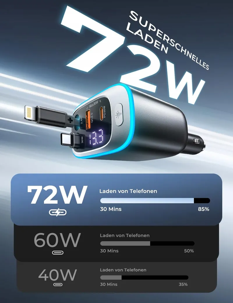 ROLGNO Autolader 72W 4 Poorten USB C iPhone Galaxy — foto 4
