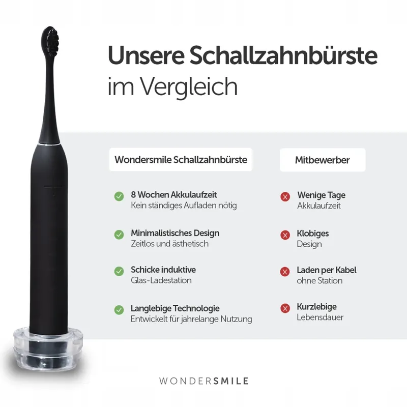 WONDERSMILE Sonische Tandenborstel Pro 4 Programma's Zwart — foto 6