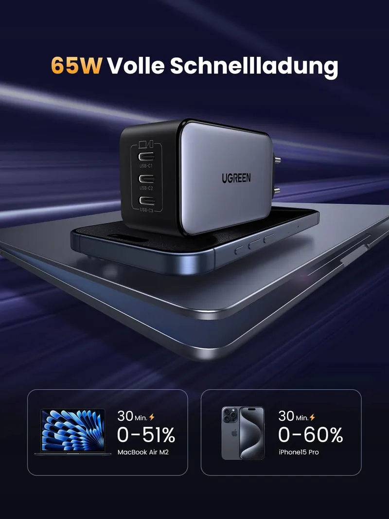 UGREEN Nexode USB C Oplader 65W GaN 3 USB-C Poorten — foto 3