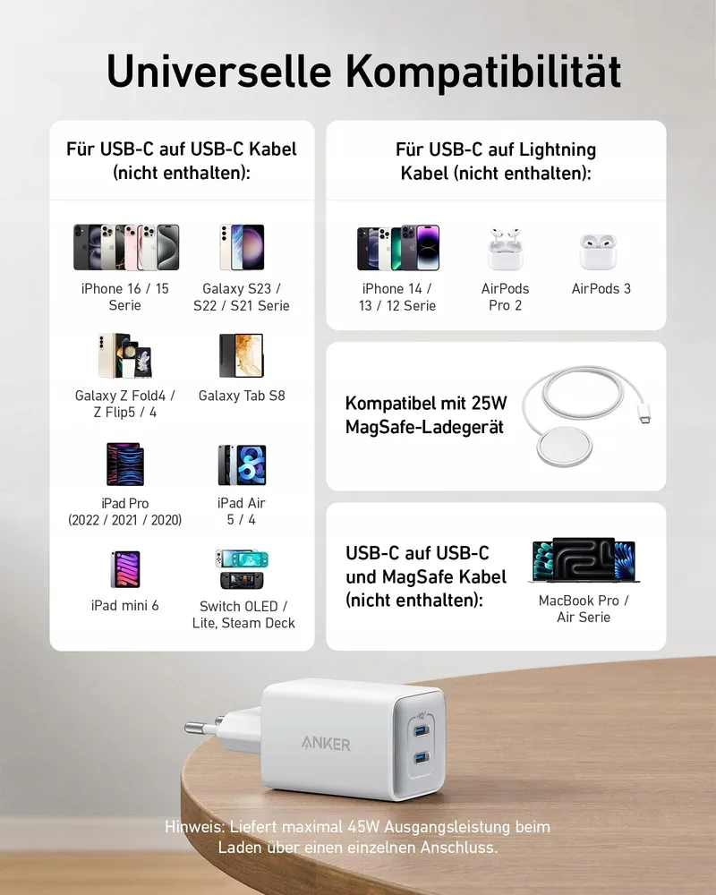 ANKER USB C Oplader 47W GaN 523 Nano 3 Snelladen — foto 6