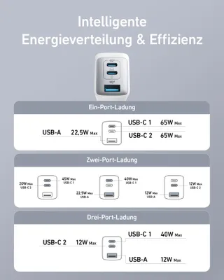 ANKER Nano II USB-C Oplader 65W 3-Poorts Snelladen — miniatuur 6