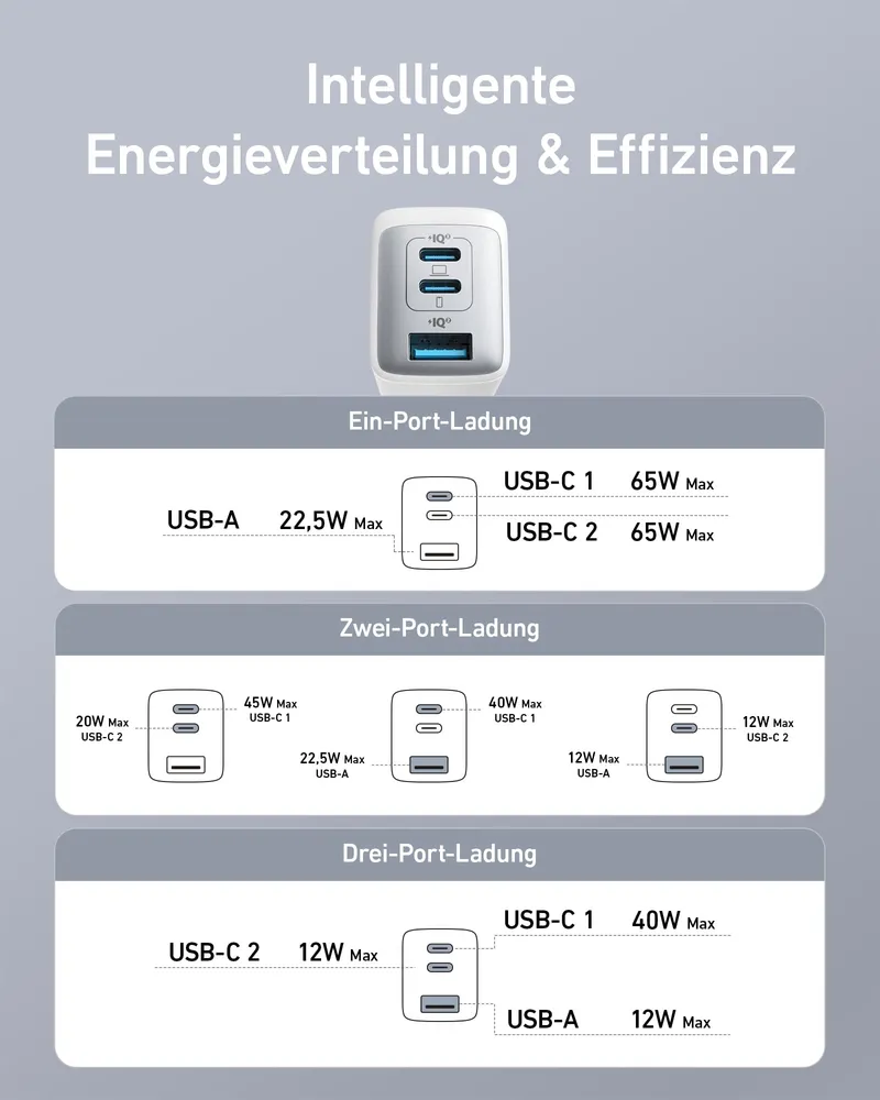 ANKER Nano II USB-C Oplader 65W 3-Poorts Snelladen — foto 6