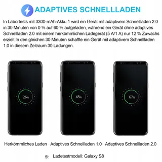 KAIMENGLONG Snellader USB-oplader Voor Samsung Galaxy S22 S21 S20 S10 — miniatuur 3