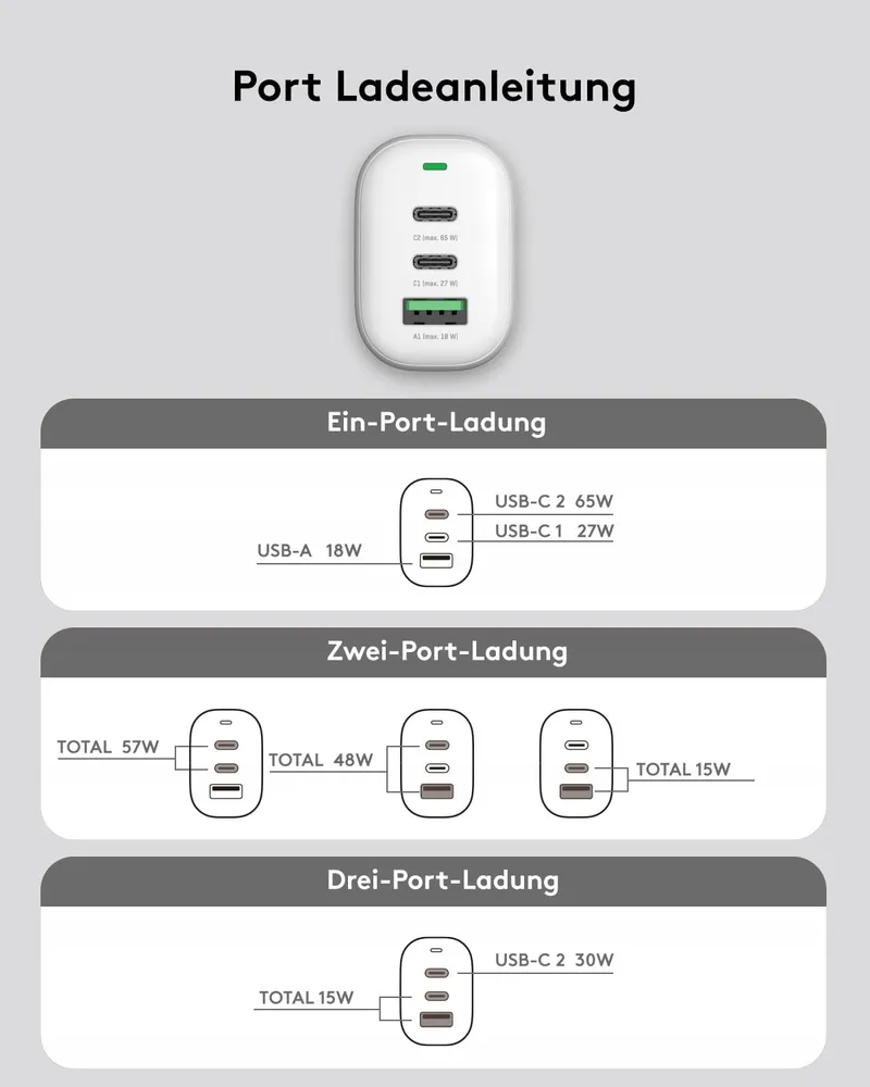 QACKENM USB C Oplader 65W 3-Poorts GaN Snelladen MacBook iPhone — foto 7