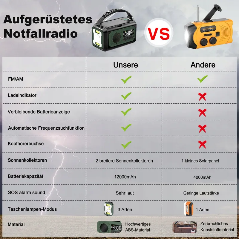 SOLARIS Noodradio 12000mAh met Zonnelader AM/FM SOS — foto 4