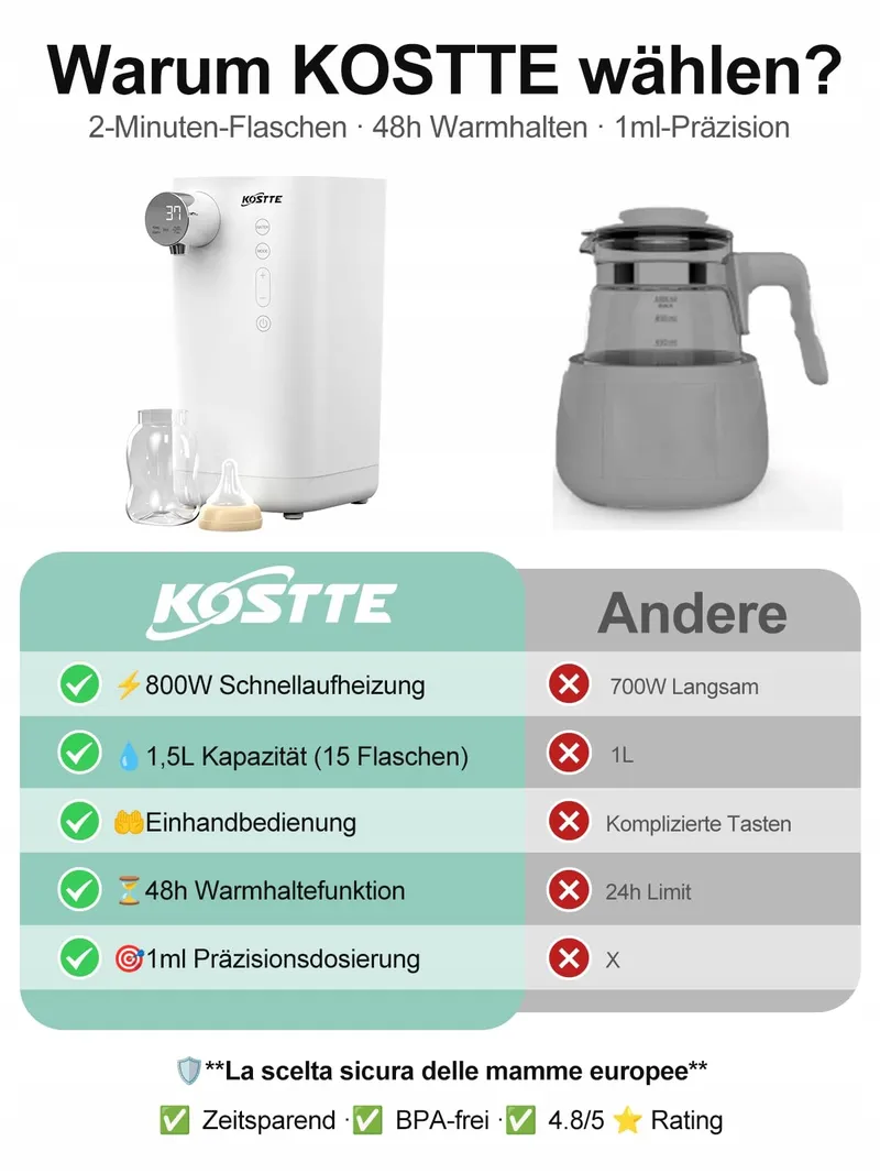 KOSTTE Slimme Flessenwarmer 1,5L Snelle Bereiding — foto 4