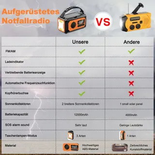 SOLARIS Noodradio 12000mAh Zonnepaneel AM/FM SOS — miniatuur 4