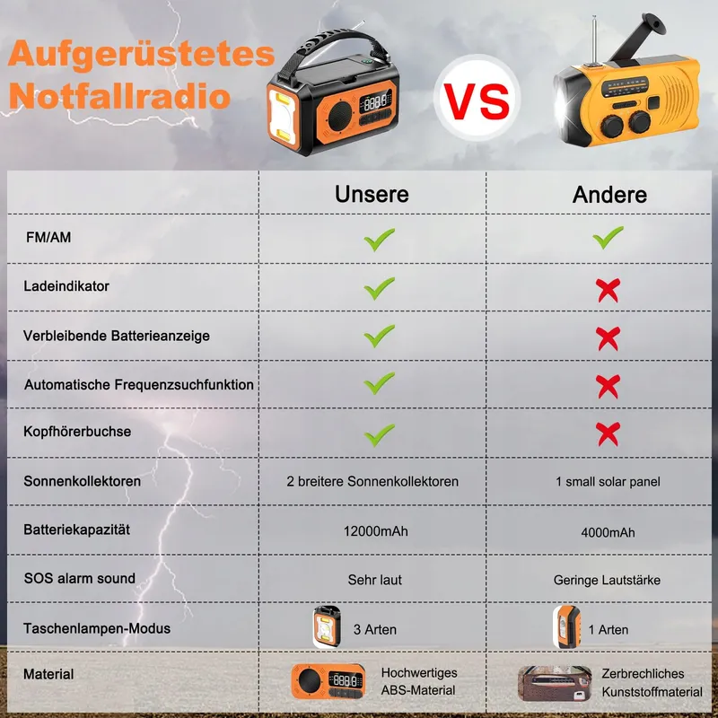 SOLARIS Noodradio 12000mAh Zonnepaneel AM/FM SOS — foto 4