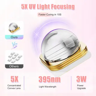 ASIMEBESTY Mini UV LED Nagellamp Roze Draagbaar 20/60/90S — miniatuur 3