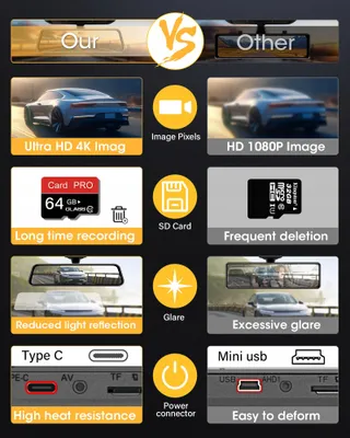 AIRPUXEM 4K Spiegel Dashcam 10" IPS WiFi Voor Achter 64GB SD — miniatuur 4