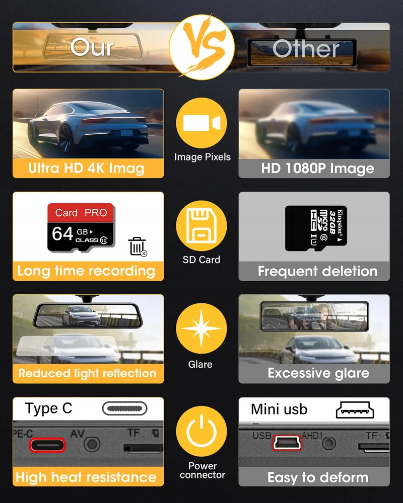 AIRPUXEM 4K Spiegel Dashcam 10" IPS WiFi Voor Achter 64GB SD — foto 4