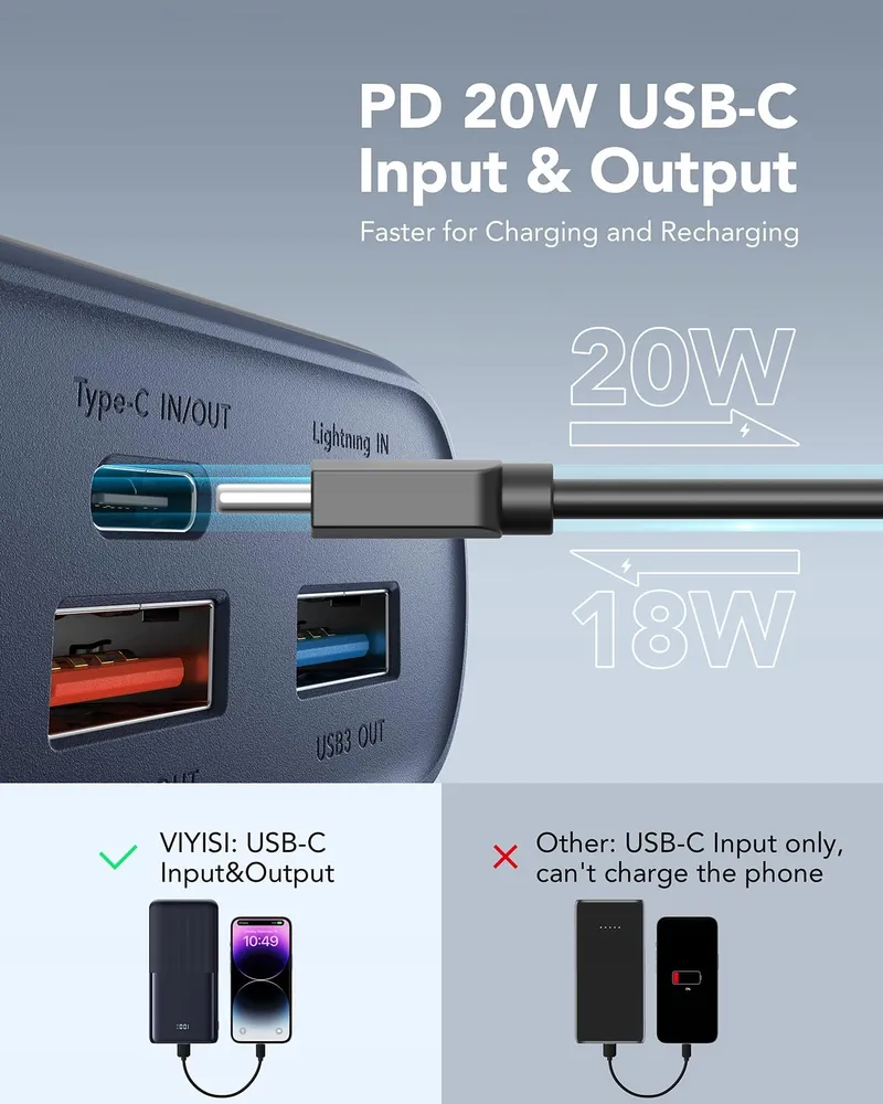 VIYISI Powerbank 20W PD Snelladen USB C LED Display Blauw — foto 8