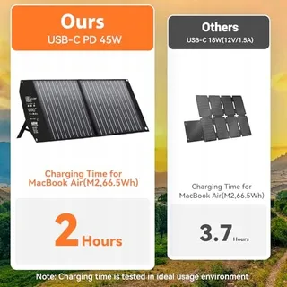 MESUVIDA Opvouwbaar Zonnepaneel 60W USB-C USB-A Camping — miniatuur 3