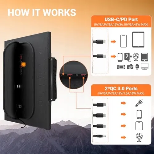 MESUVIDA Opvouwbaar Zonnepaneel 60W USB-C USB-A Camping — foto 4