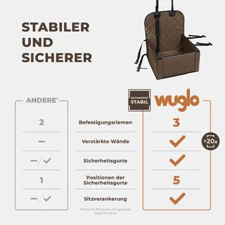 WUGLO Waterdicht Autostoeltje Kleine Middelgrote Honden — miniatuur 3